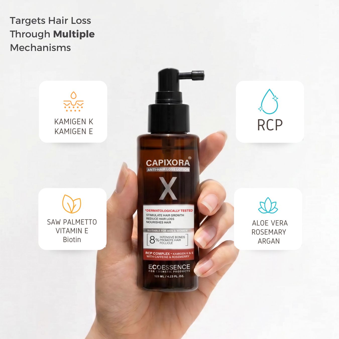 Capixora spray 125 ml