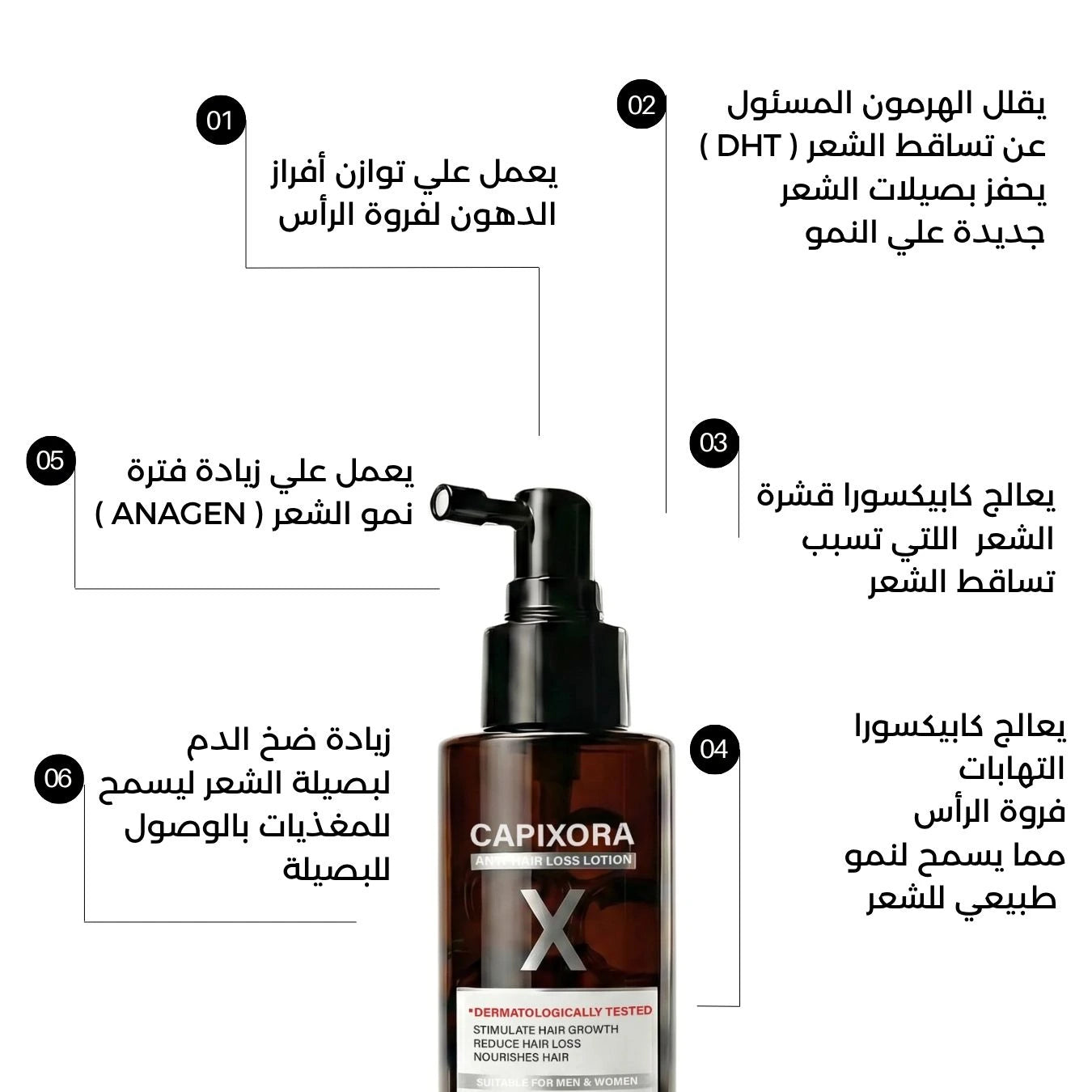 Capixora spray 125 ml